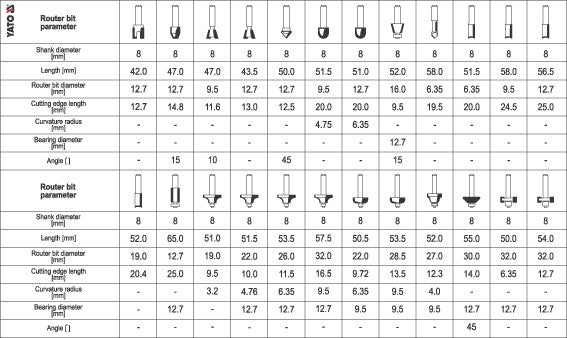 HM-Fraesersatz 24tlg. Im Alukoffer